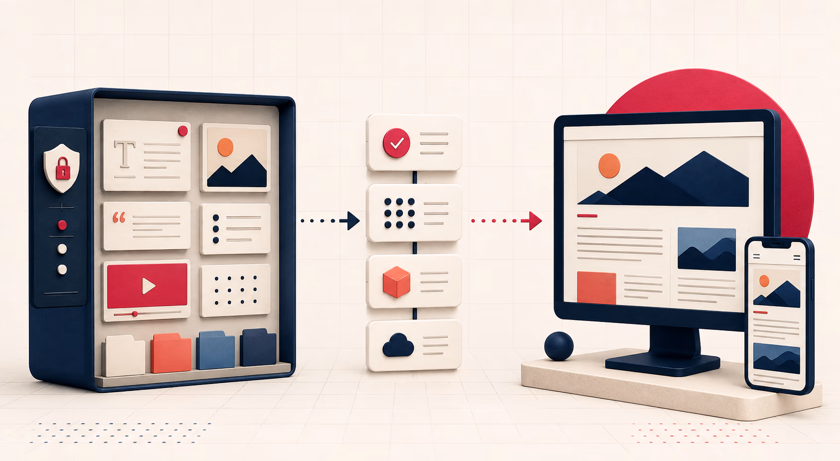 Schematische publicatiestroom van contentbeheer via controle en build naar een website op desktop en mobiel